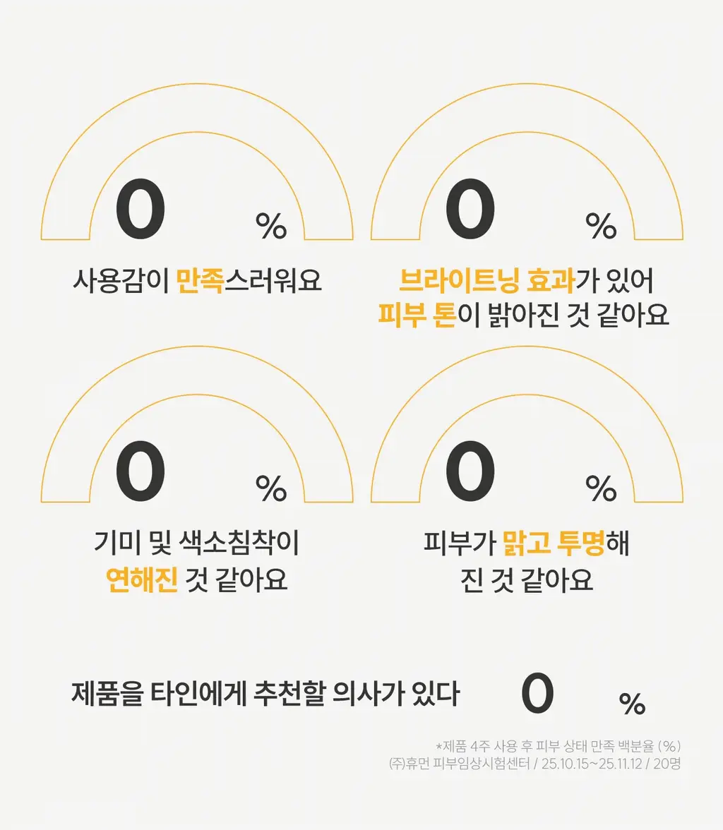[국내최초/비타콜라겐 4천샷] 로벡틴 비타 더블 캡슐 겔 마스크 1매 상세페이지 13